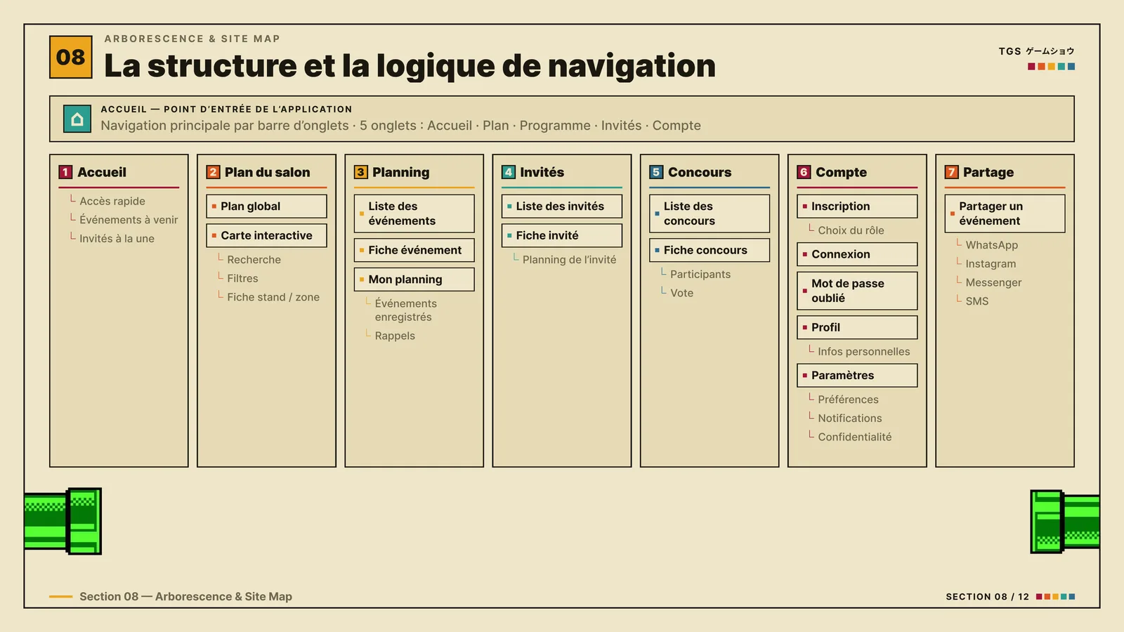 Page 10 sur 14