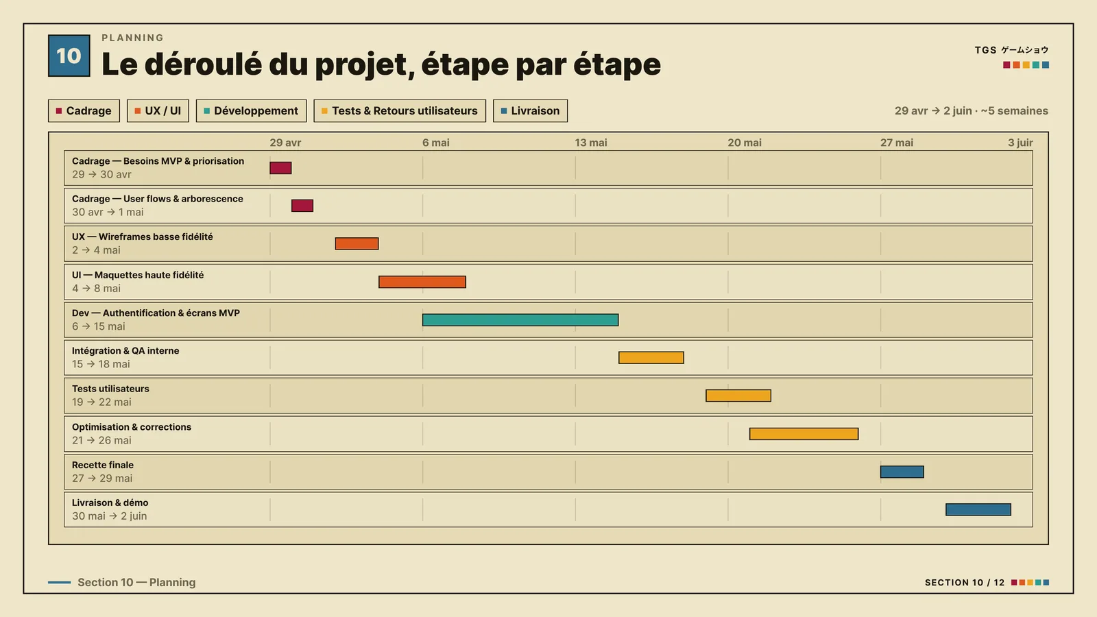 Page 12 sur 14